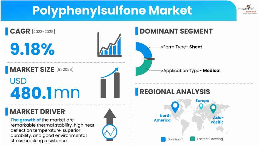 Polyphenylsulfone-Market-Insights